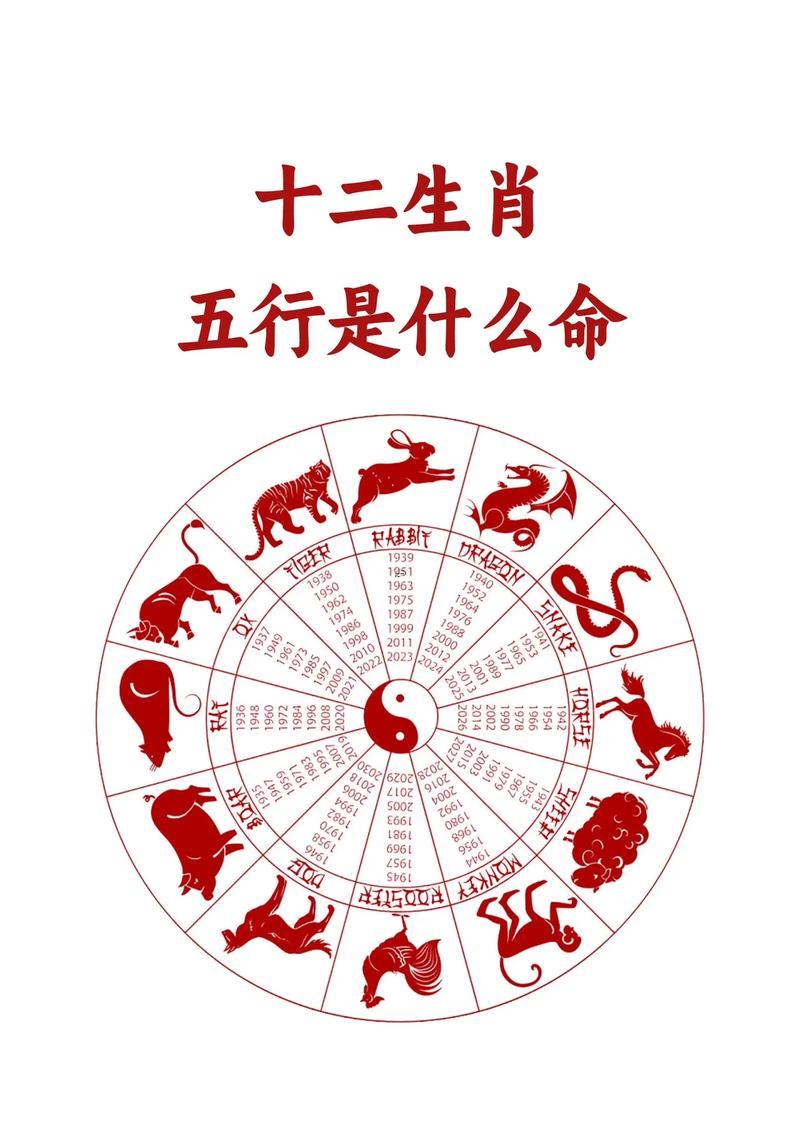 本月運勢最佳的屬相