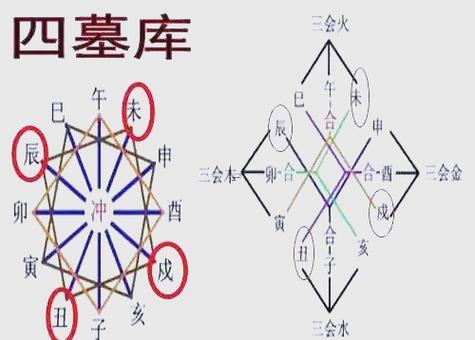 走墓庫大運的感受