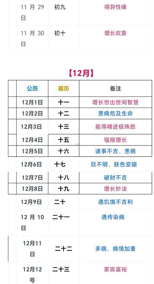 理發(fā)日子吉日2026年四月