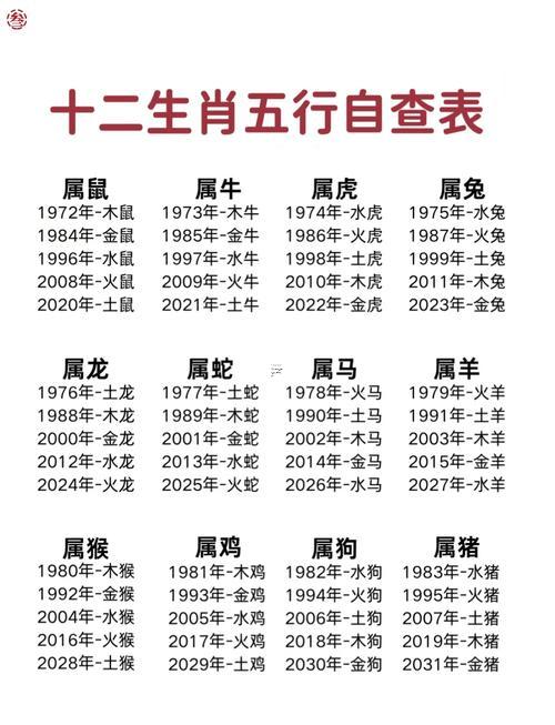 2025年屬龍的是啥命缺什么