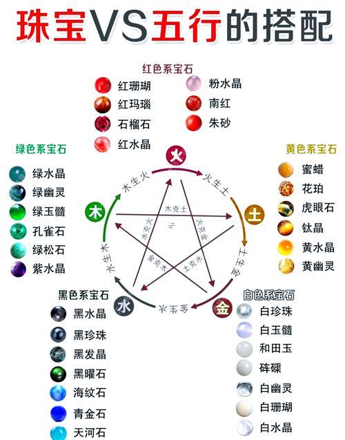 女五行缺土屬何事東西