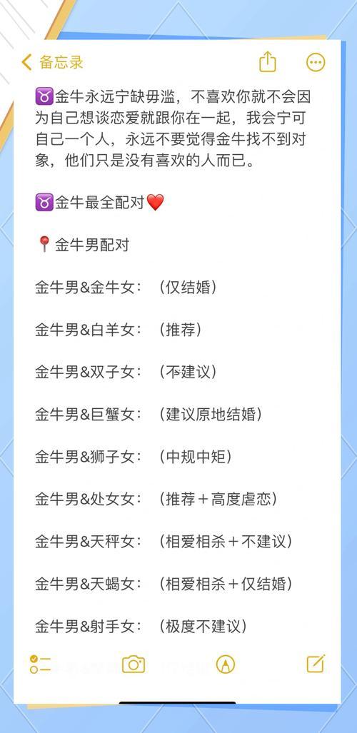金牛座天蝎座朋友指數(shù)