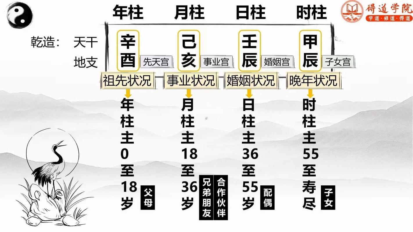 庚申日柱適合什么工作