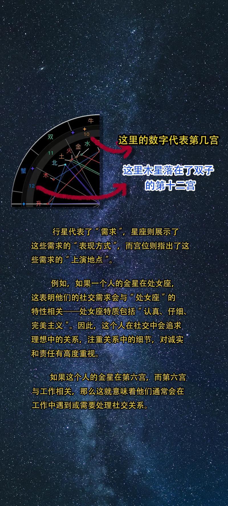 星盤梅花相位首要嗎