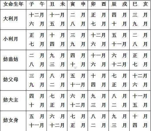 2026年7月最旺吉日表