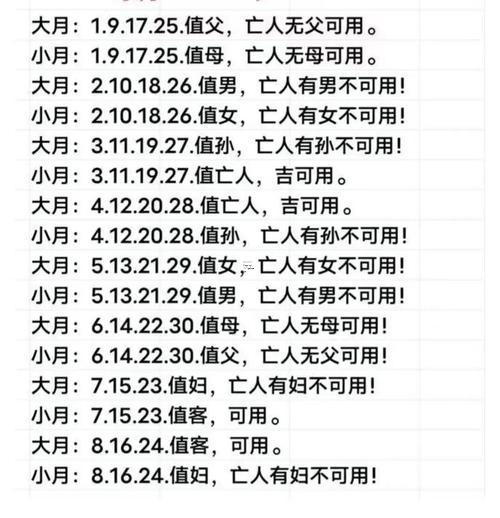 2025年9月下葬吉日查詢