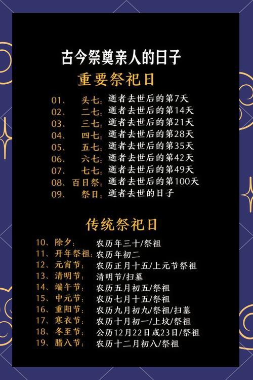2025年12月祭祀吉日查詢