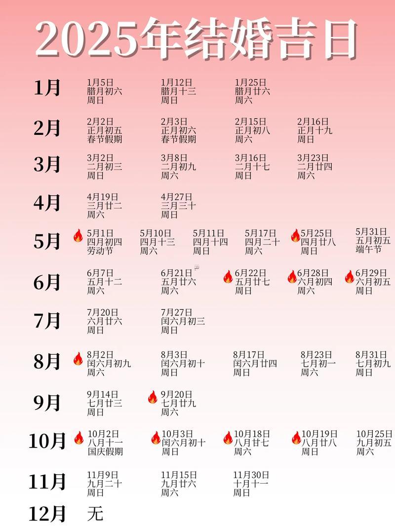 2025年12月結(jié)婚吉日查詢
