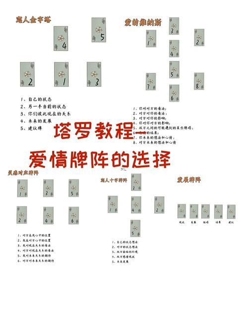 塔羅牌愛情怎么問