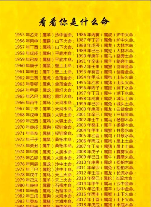 2025年大運(yùn)酒水屬火