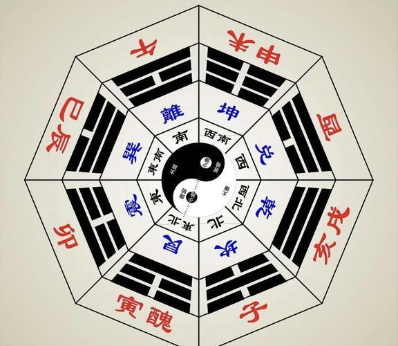 周易同陰陽(yáng)五行