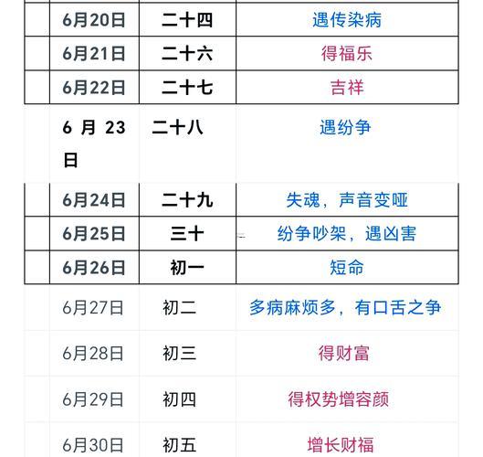 2026年4月宜理發(fā)吉日表