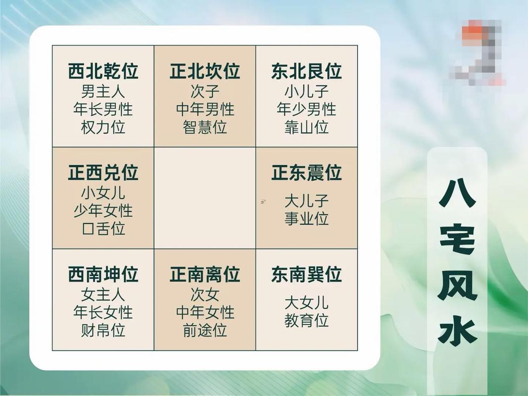 高層樓房風水怎么看