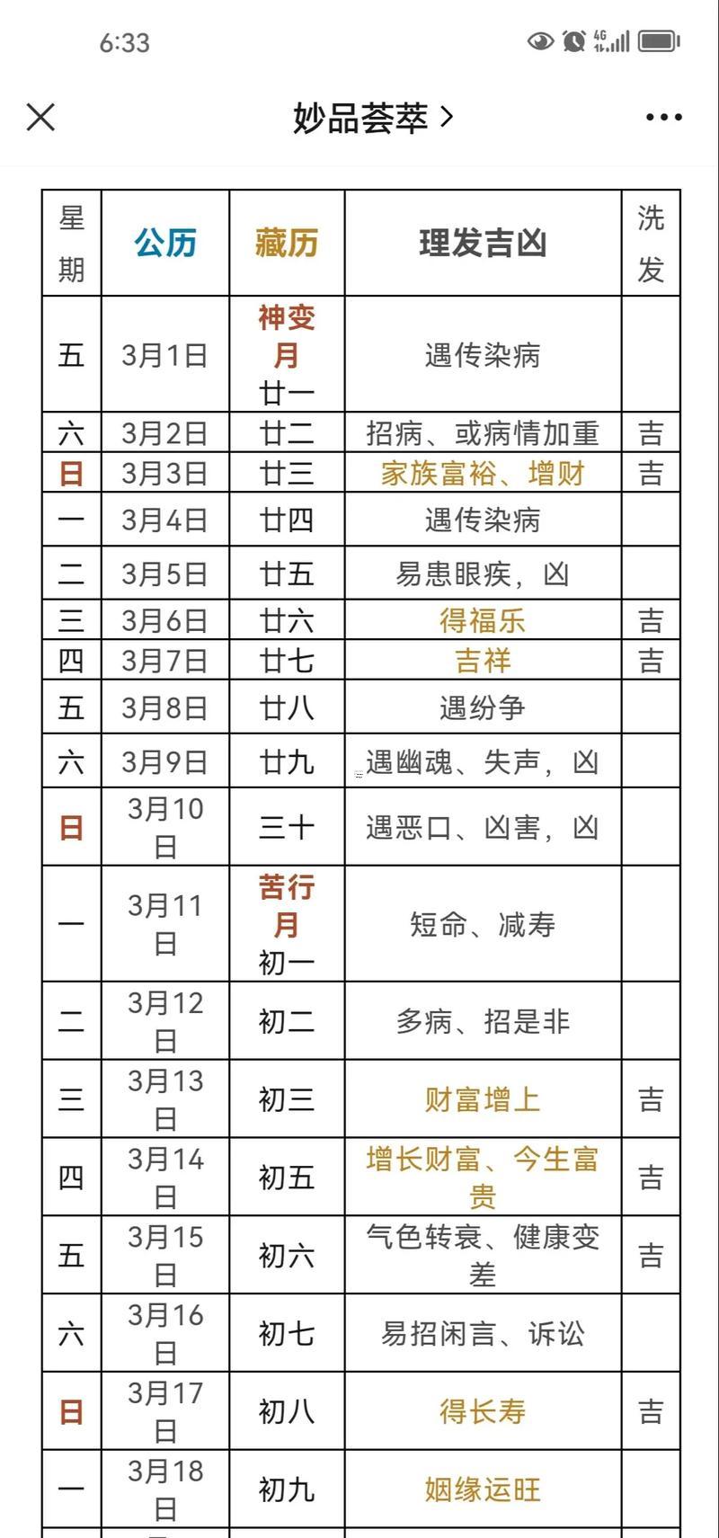 2025年12月理發(fā)黃道吉日