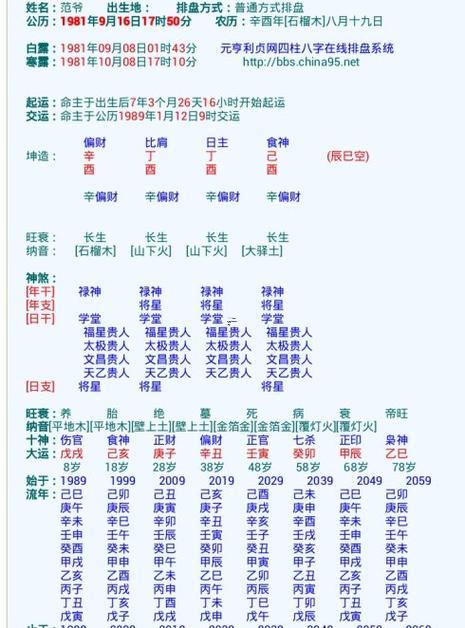 八字測老公財富