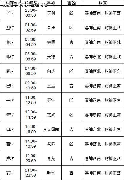 2026年3月份黃歷黃道吉日