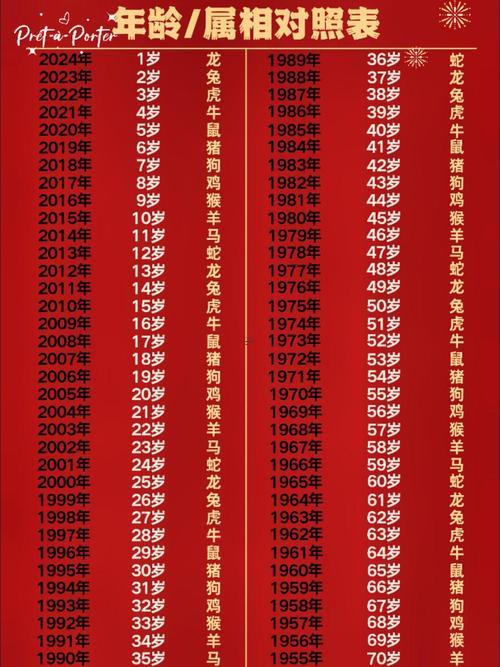 本命年是哪部分年齡