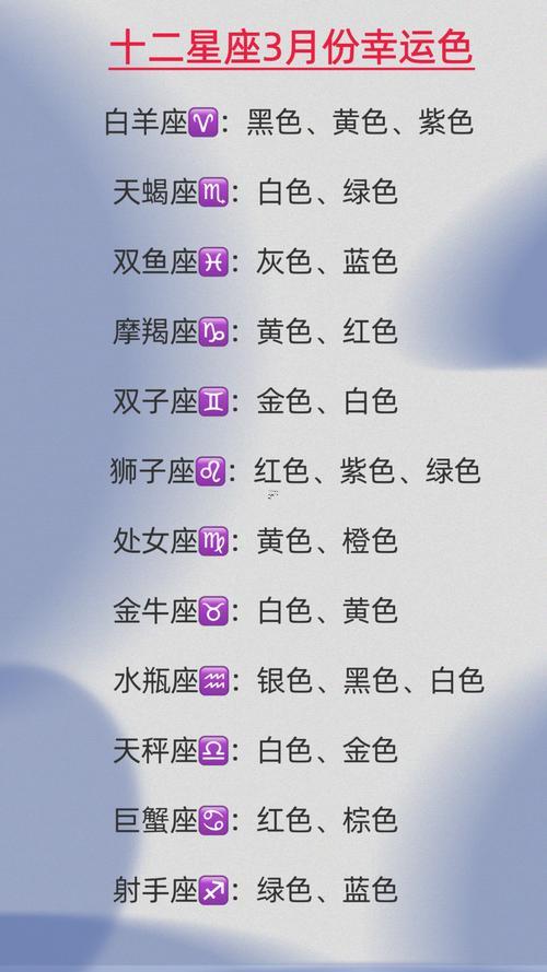 7月7日是什么星座
