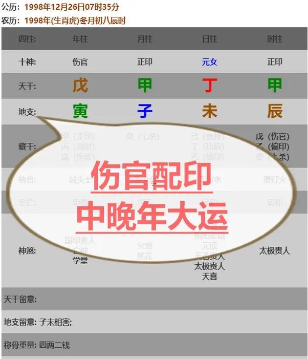 大運正印代表什么東西