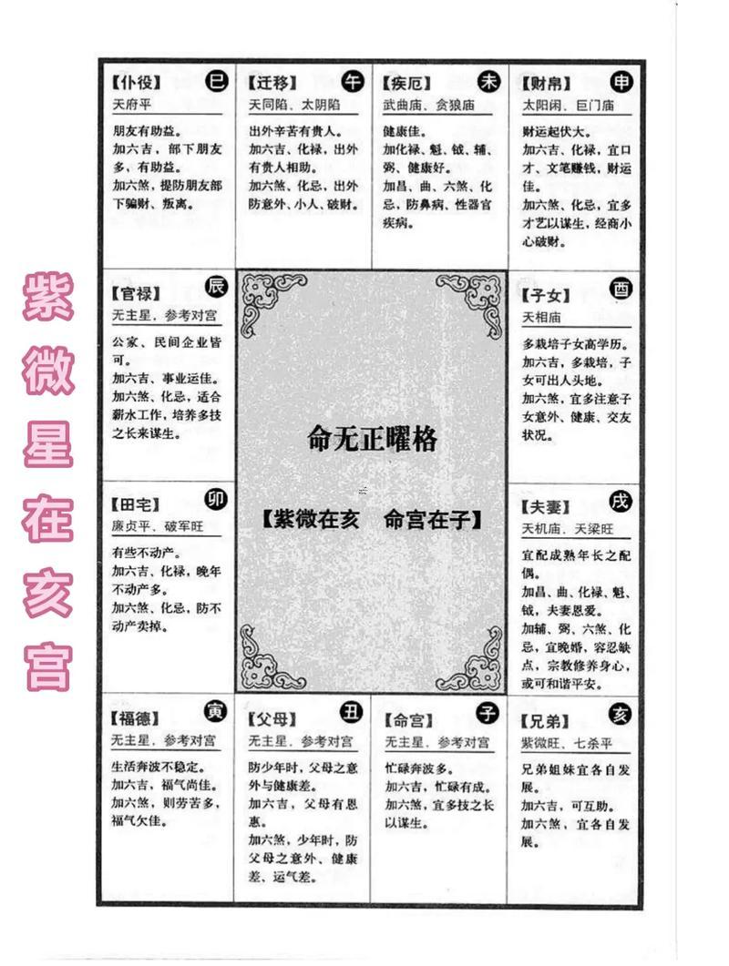 紫微斗數(shù)看旺夫得女人