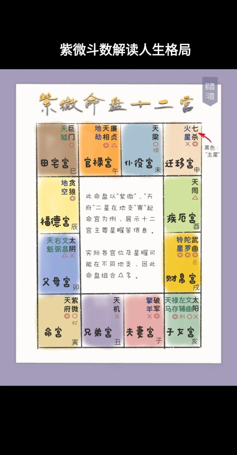 紫微斗數(shù)準(zhǔn)到害怕