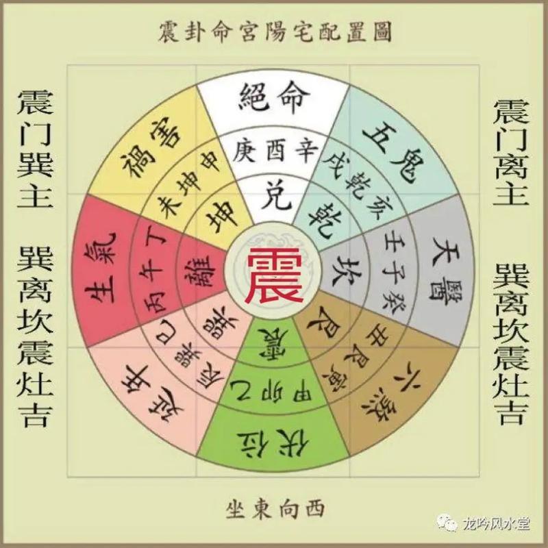 震宅八門吉兇圖