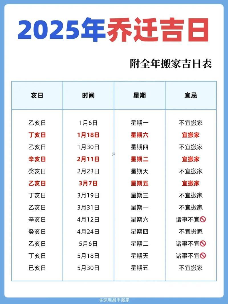 2025年11月搬家最好日子