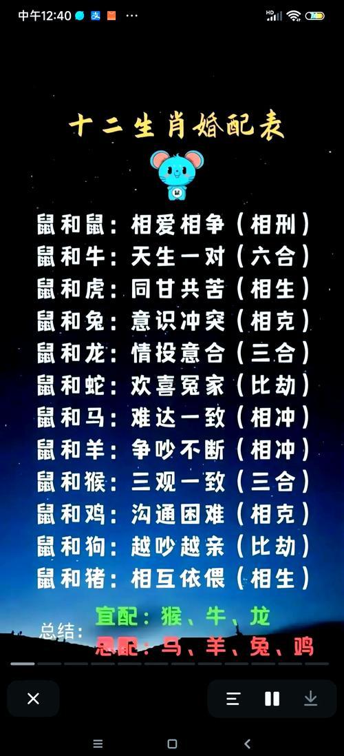 85年男與83年女婚配