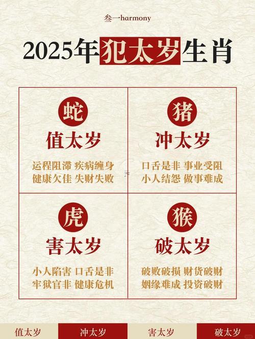 2025年生肖犯太歲有什么