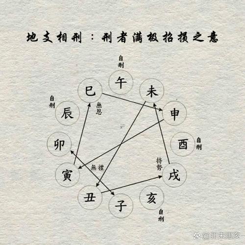 正沖是何事癥狀