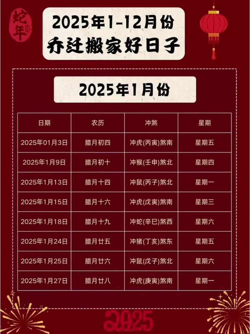 2025年的搬家黃道吉日有哪些
