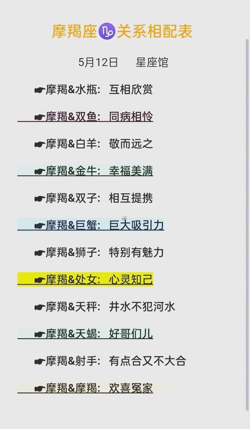 水瓶座能打敗射手座嗎