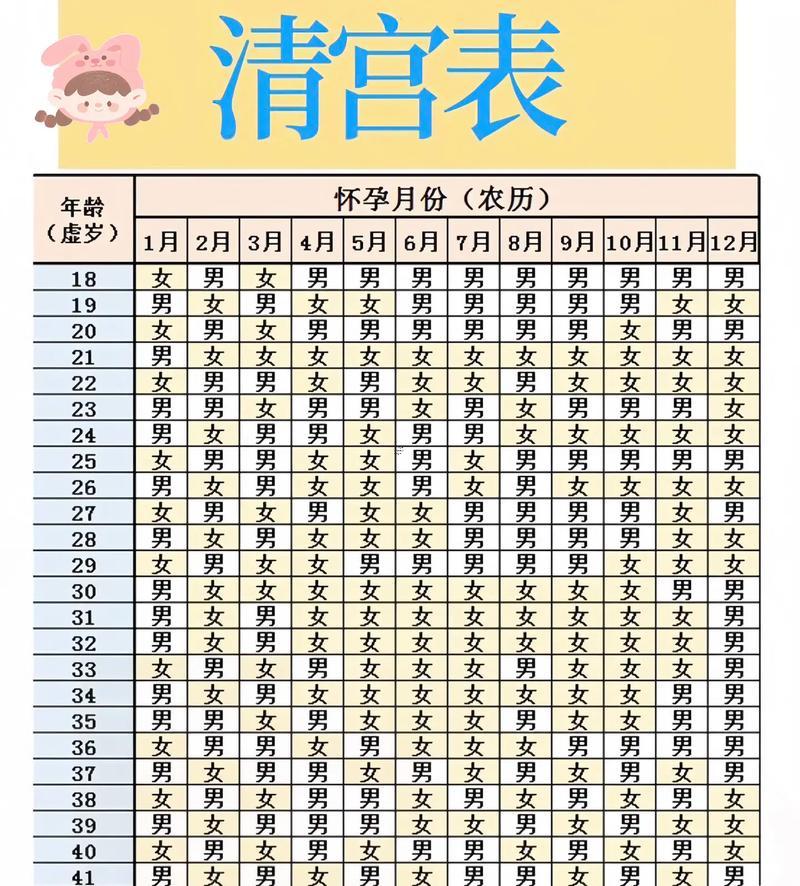 算卦算男孩女孩準嗎