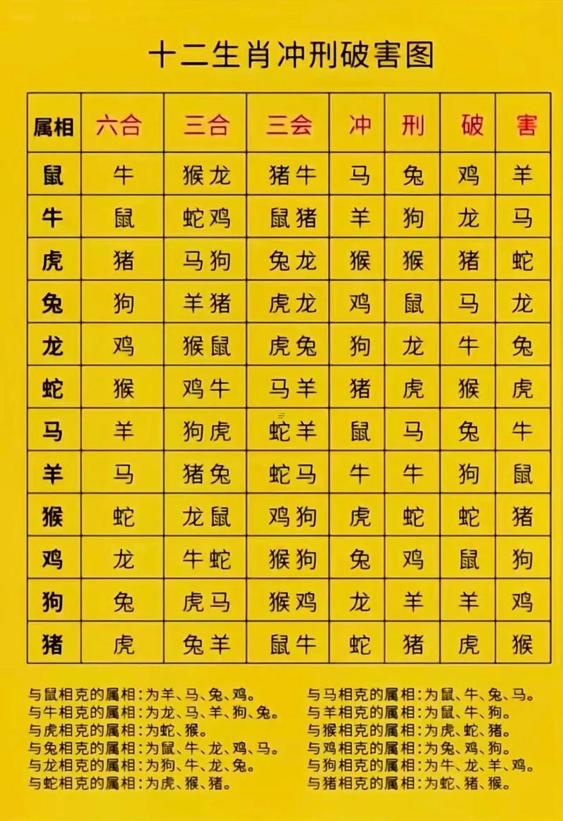 預(yù)測八字大運口訣