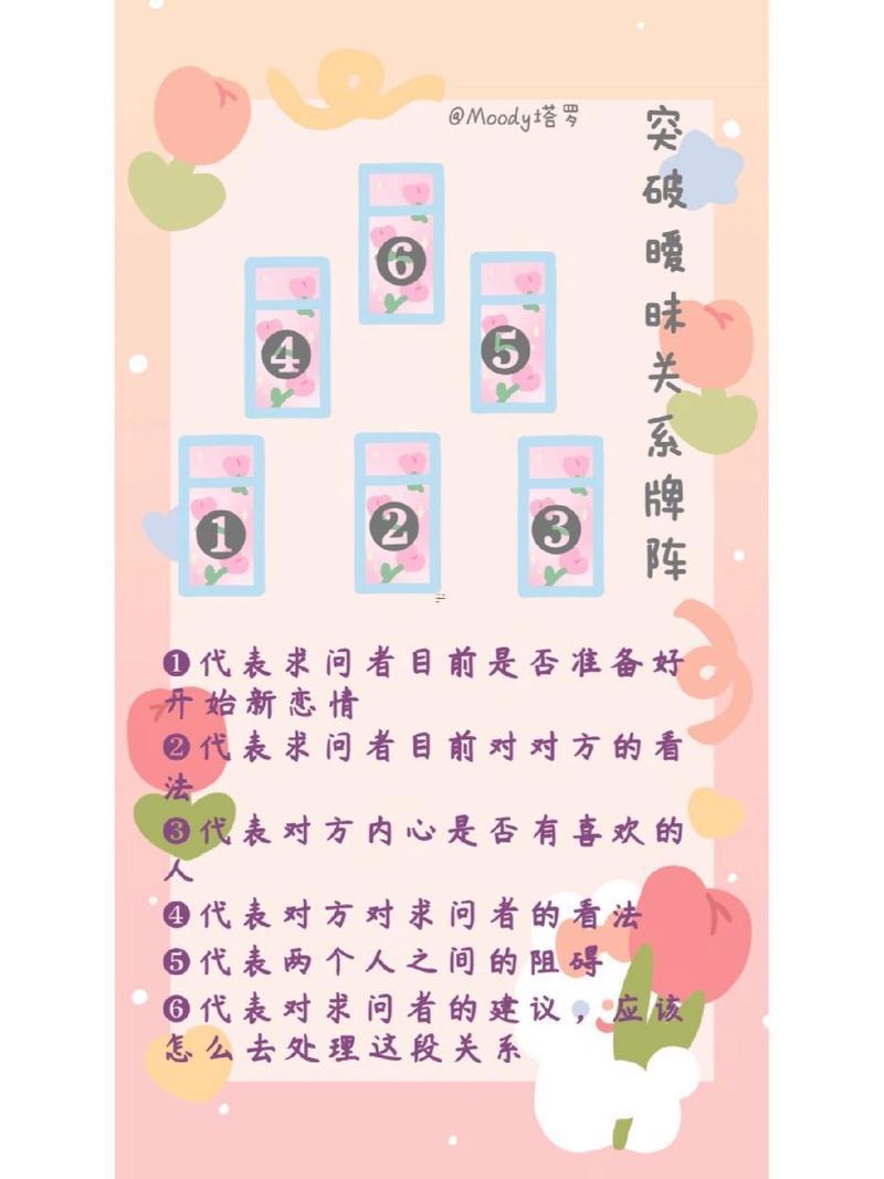 塔羅牌愛情運(yùn)勢(shì)排陣