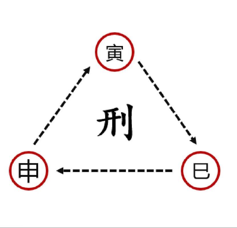 地支大運三合