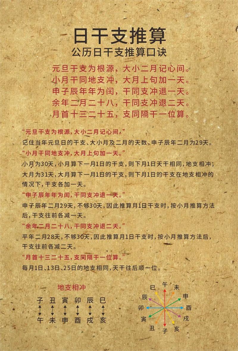 快查八字日干日主