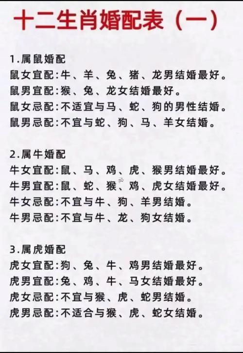 十二生肖最佳配偶屬相是啥
