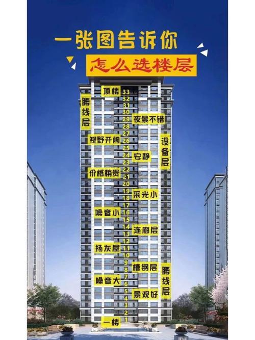 12樓層風(fēng)水