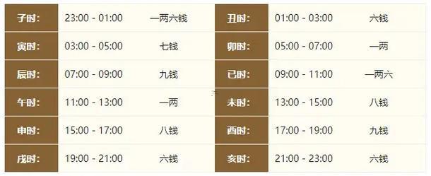 稱(chēng)骨算命表2019新版