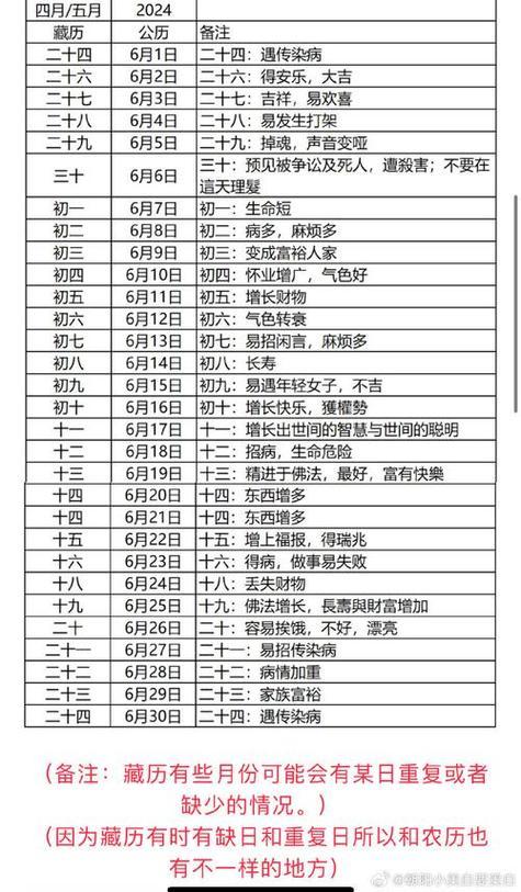 2025年屬馬理發(fā)吉日