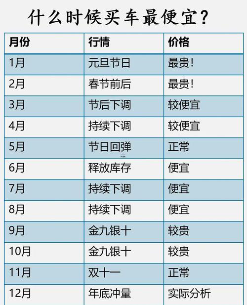 2025年買車吉日