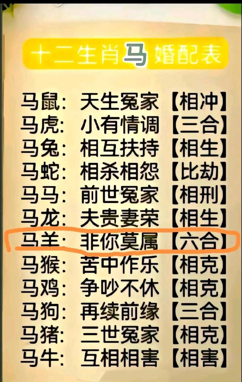 屬羊男同屬馬女婚姻相配嗎