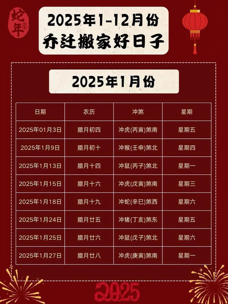 2025年12月哪天搬家好