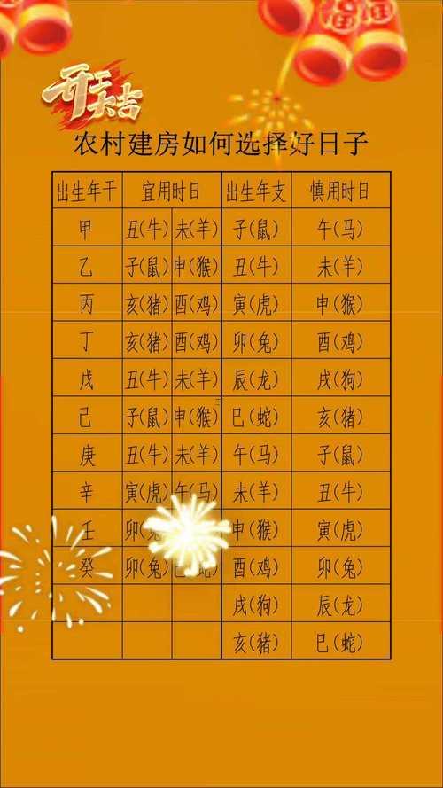 一月份動土黃道吉日2026年