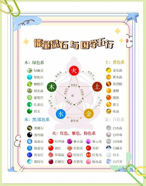 五行土旺火旺怎么辦