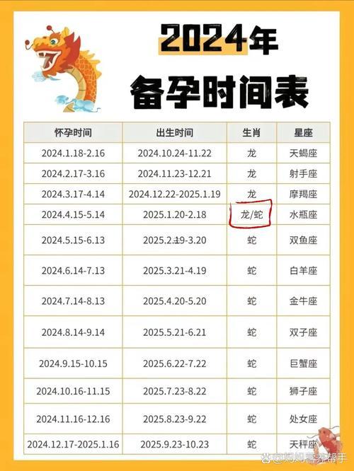 有本命年懷孕的嗎