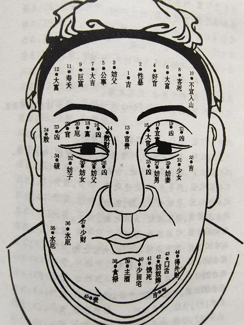 脖子后面痣相圖解大全講解