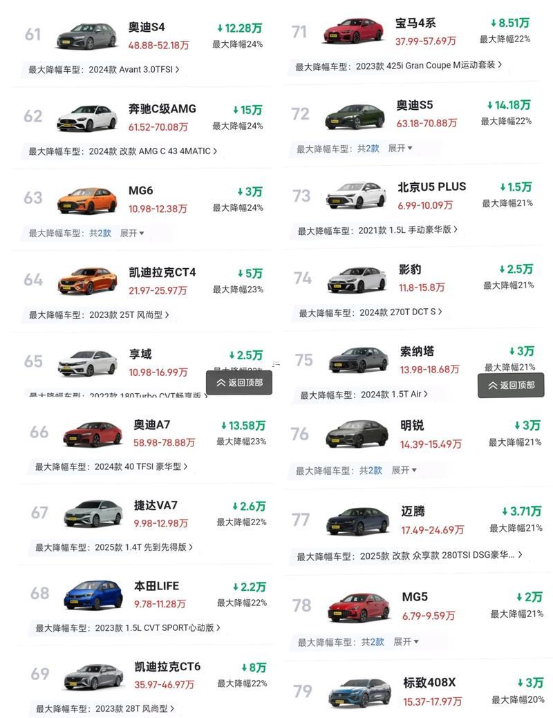 2026年10月提車最佳日子排名