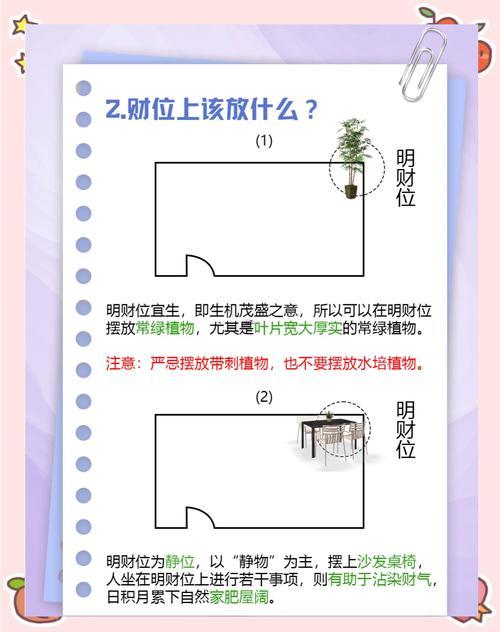 坐西北朝東南財位圖